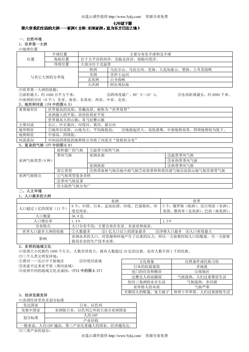 初中地理会考复习资料：七年级下册