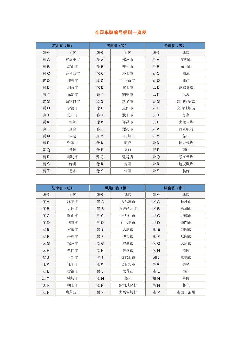 全国车牌编号规则一览表