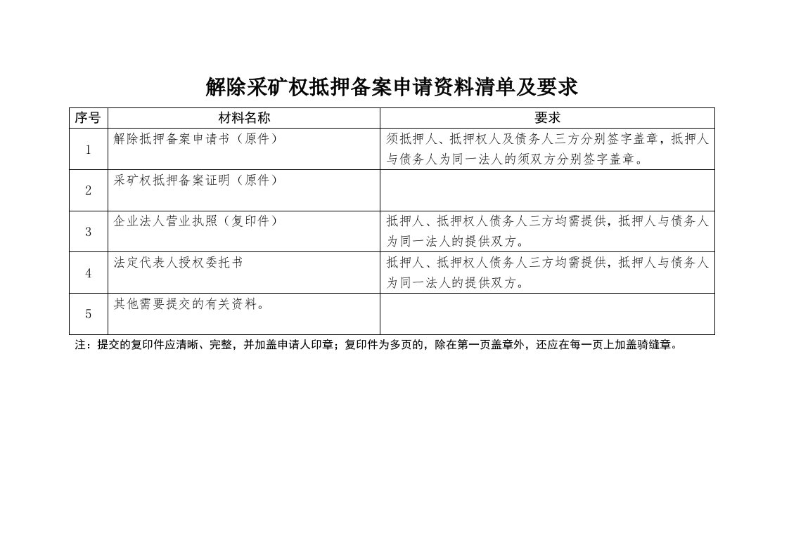 解除采矿权抵押备案申请资料清单及要求