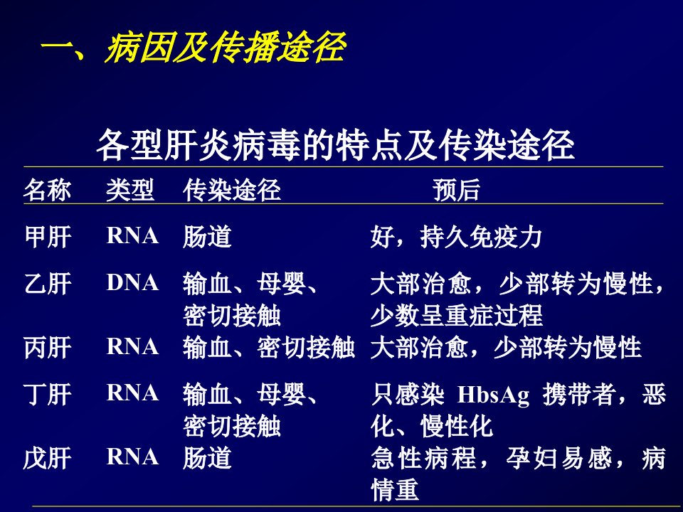 消化肝炎-肝硬化课件