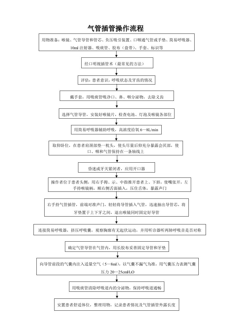 气管插管操作流程图