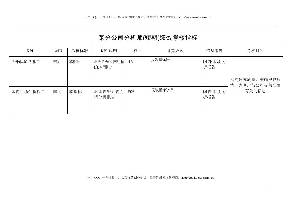 短期分析师绩效考核指标