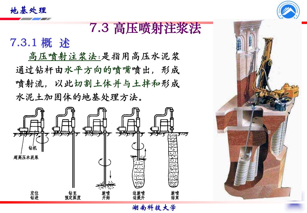 高压喷射注浆ppt课件