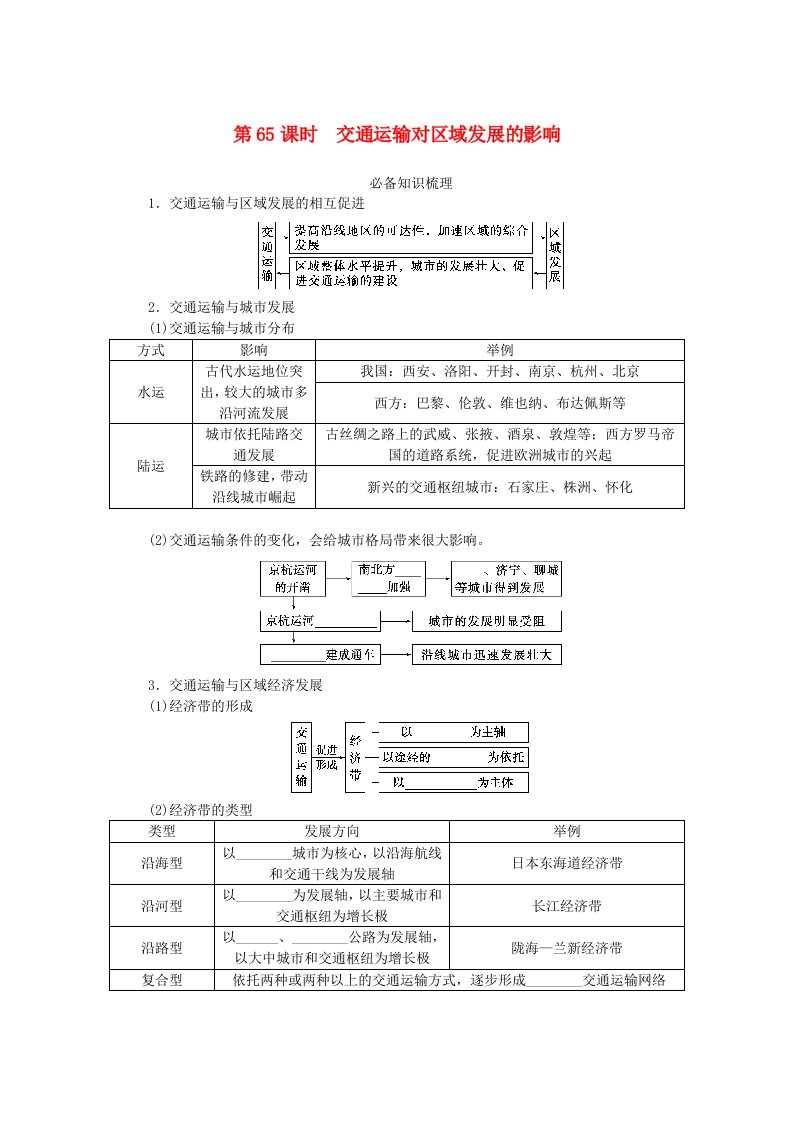 2024版新教材高考地理全程一轮总复习第二部分人文地理第十四章区域发展战略第65课时交通运输对区域发展的影响学生用书湘教版