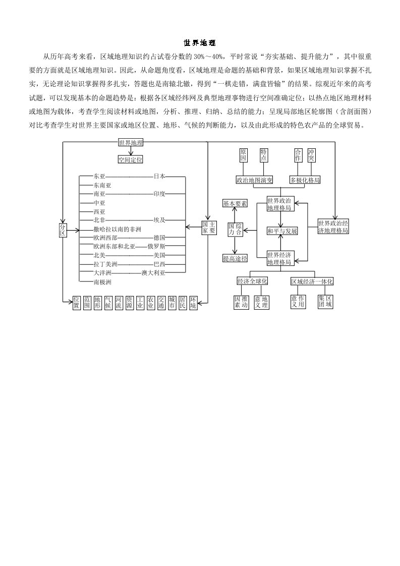 高中区域地理-世界地理1-世界的陆地和海洋