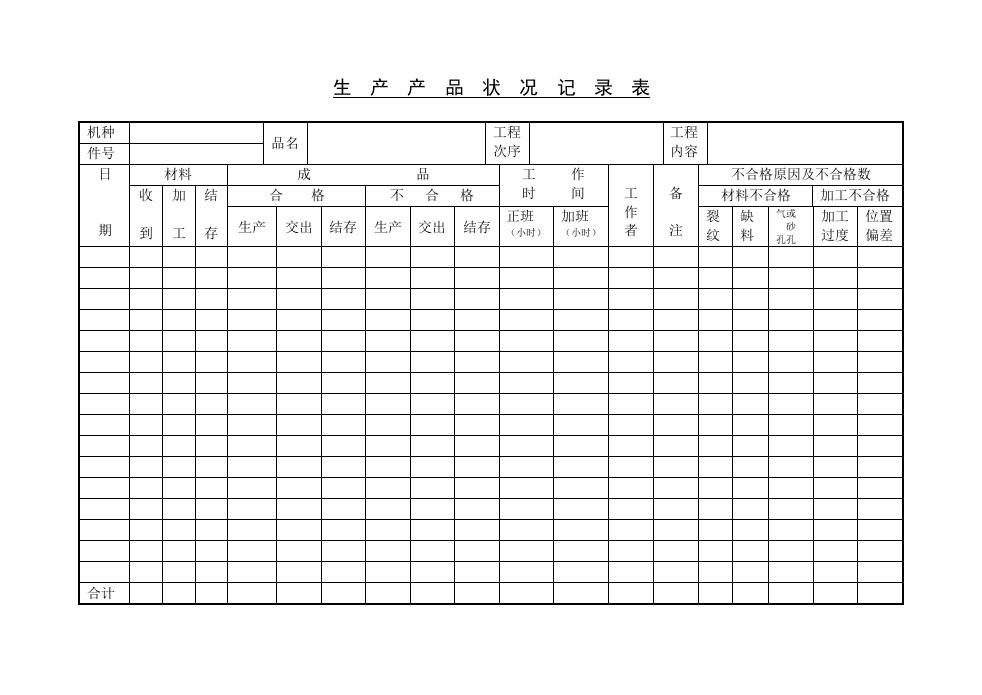 生产产品状况记录表单