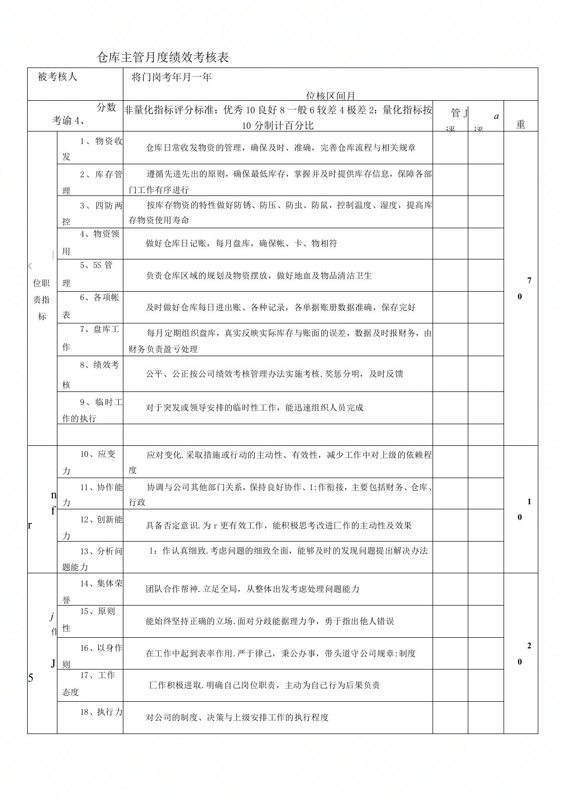 仓库主管月度绩效考核表