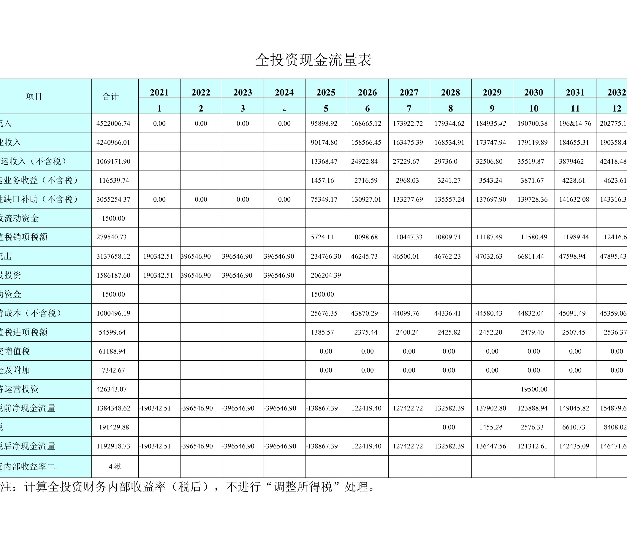 全投资现金流量表