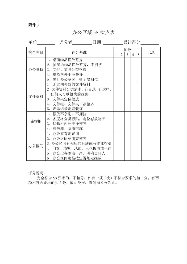 生产管理-5S检点表