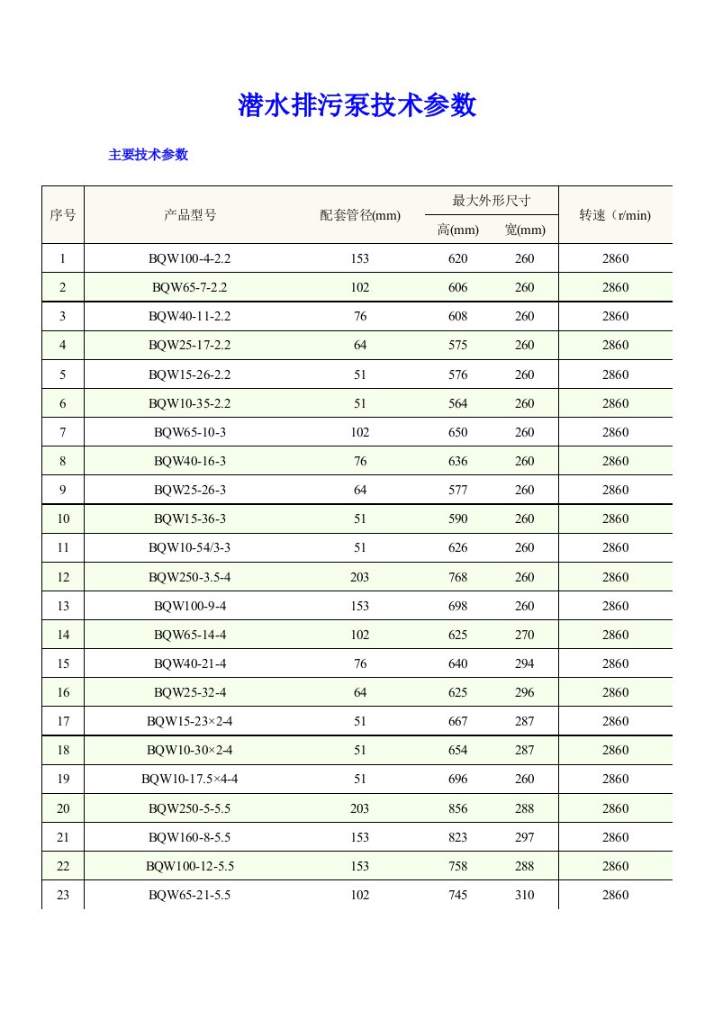 BQW潜水排污泵技术参数