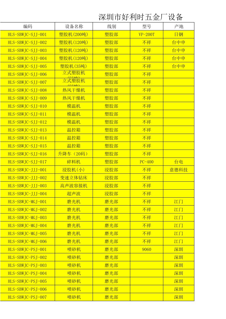 五金厂生产设备清单和量仪