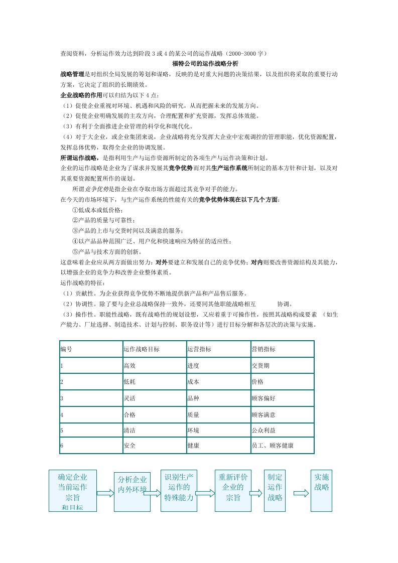 福特公司的运作战略分析