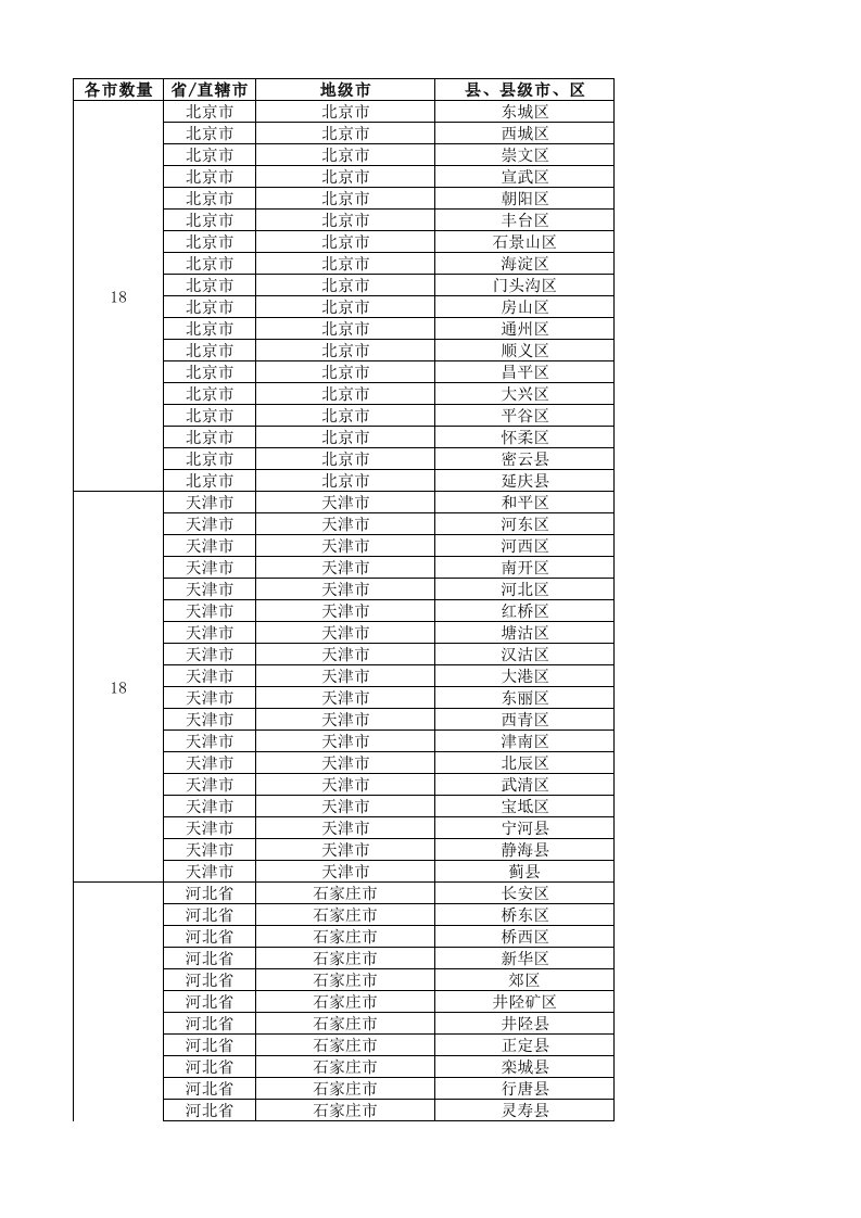 表格模板-XXXX年全国城市省市县区行政级别对照表最新最全