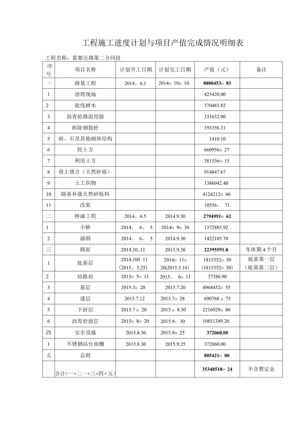 工程施工进度计划与项目产值完成情况明细表