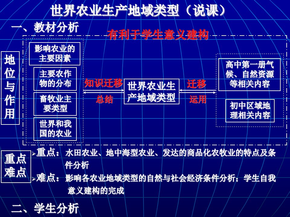 世界农业生产地域类型（说课）