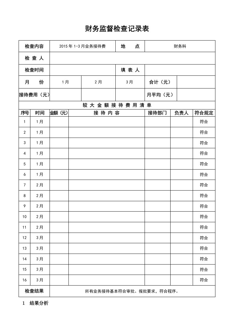 财务监督检查记录表