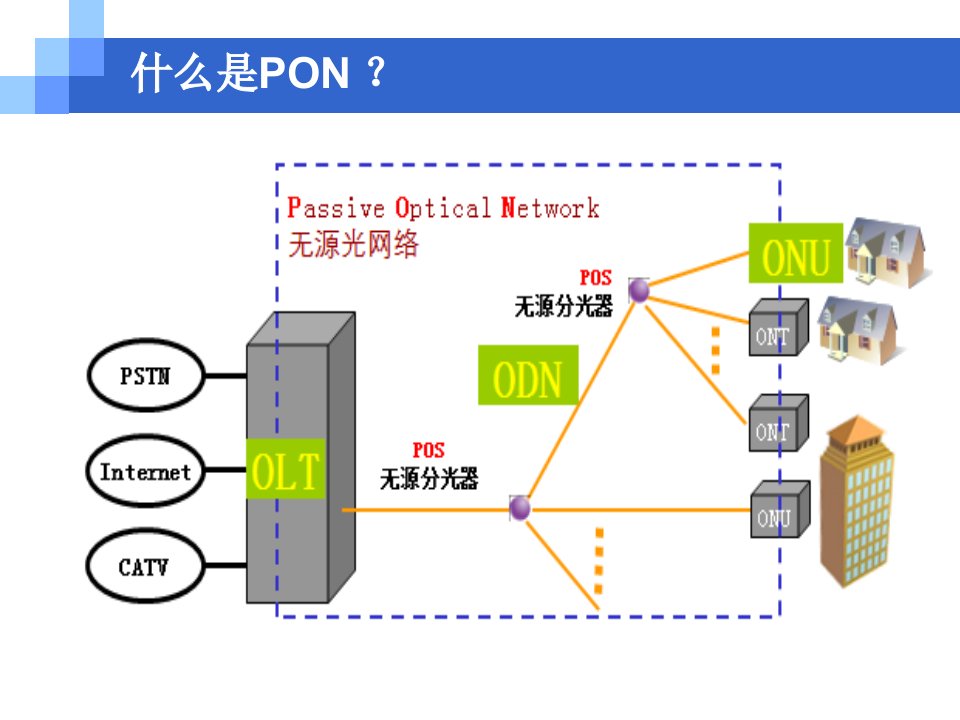 精选光信生产实习