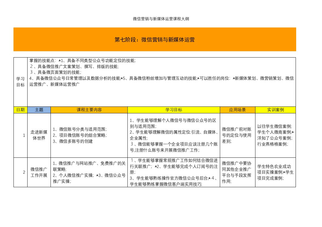 微信营销与新媒体运营课程大纲