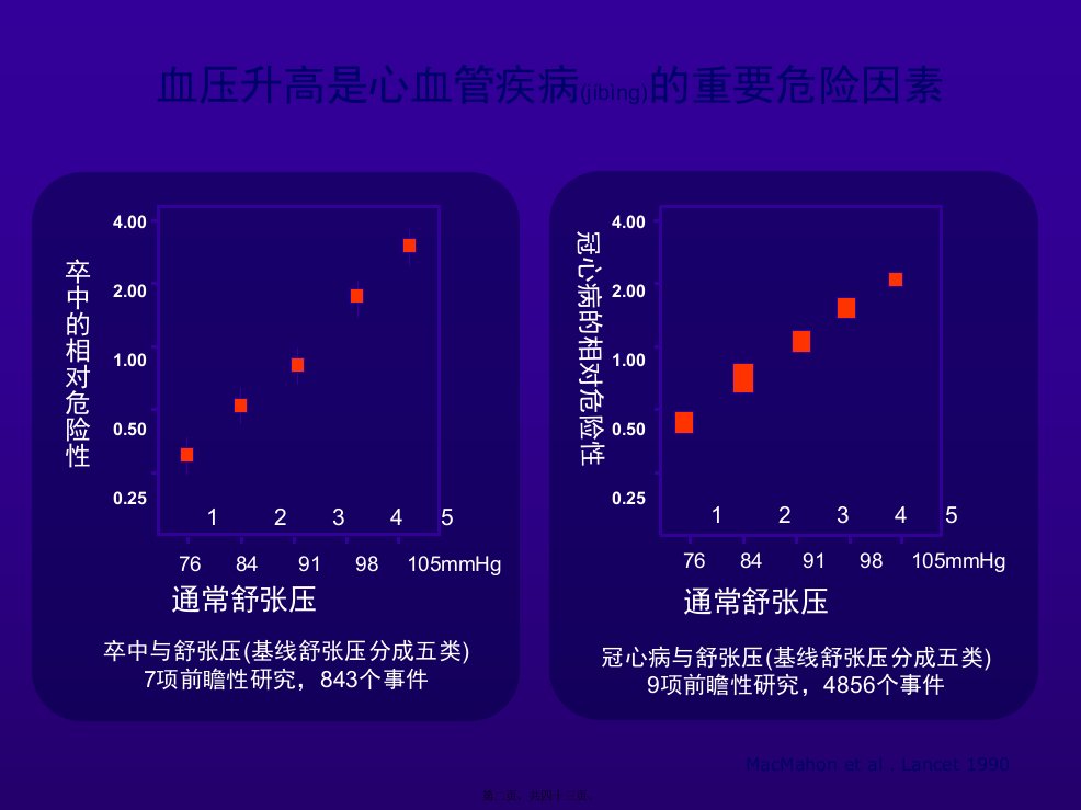 医学专题动态血压讲稿