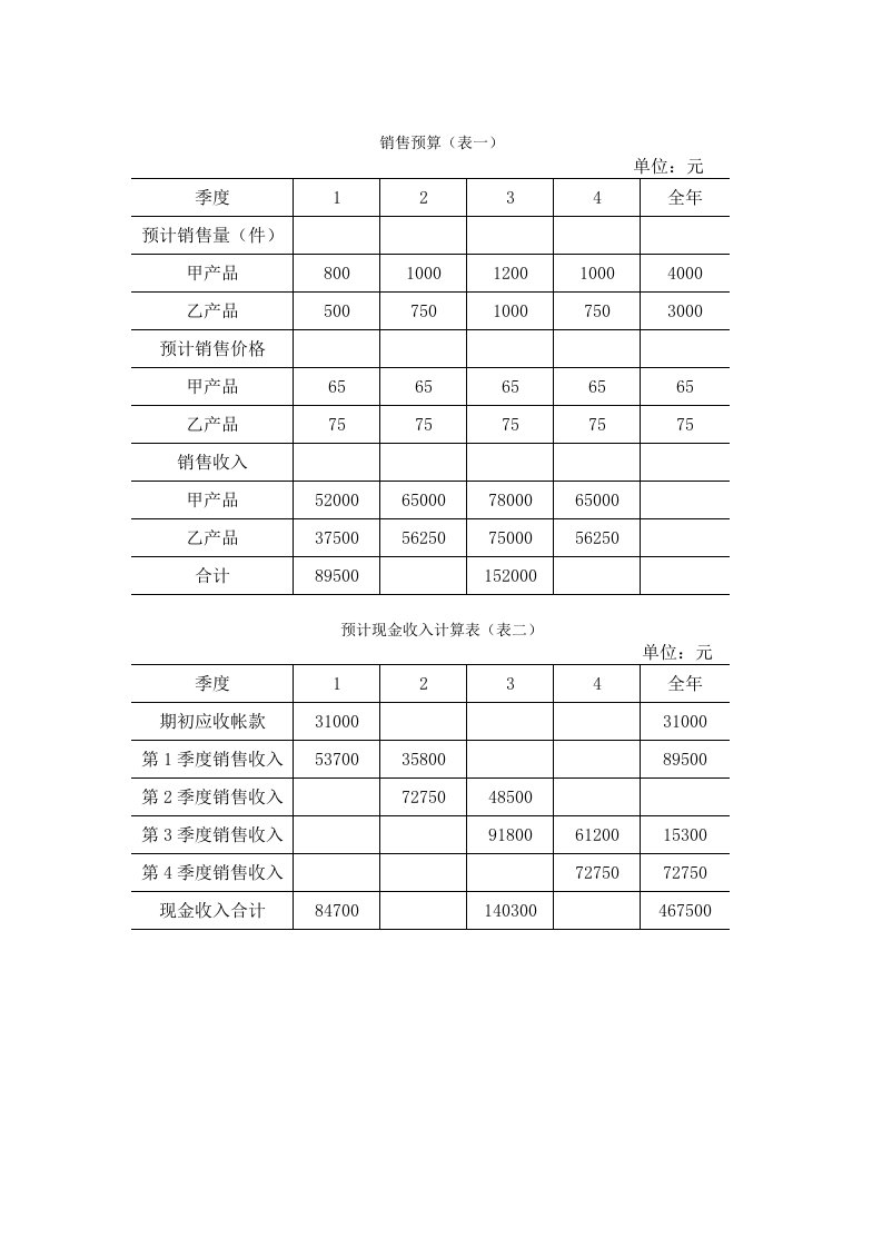 全面预算表格