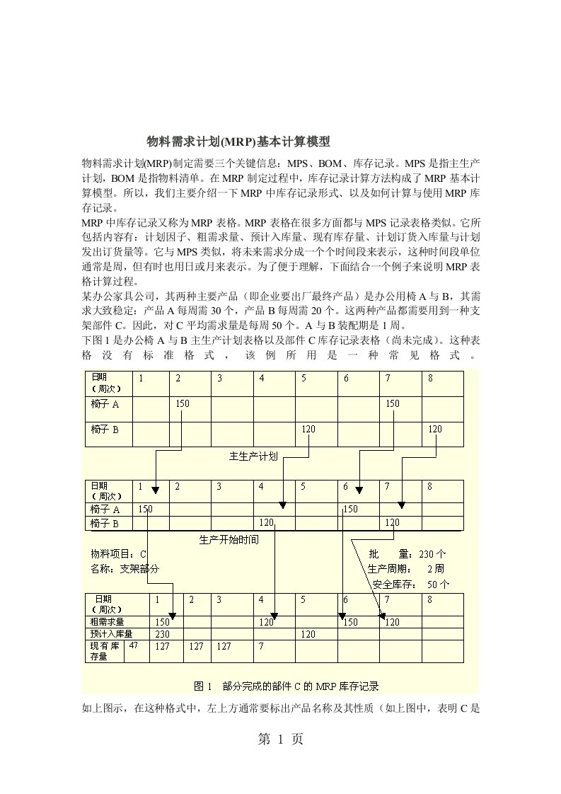 物料需求计划MRP的基本计算模型