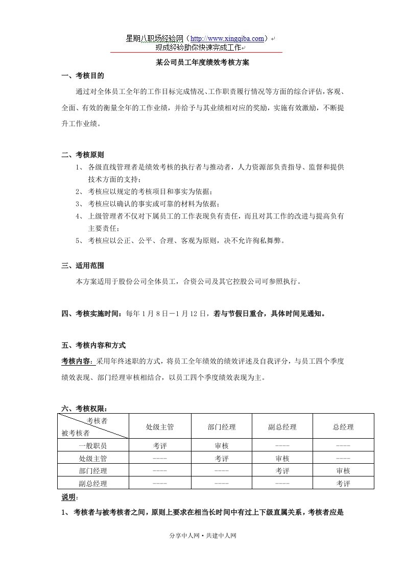 某公司年度绩效考核方案