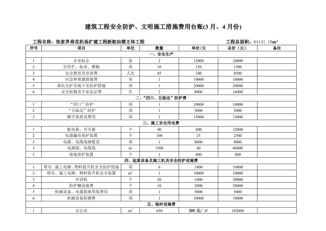 建筑工程安全防护、文明施工措施费用台账