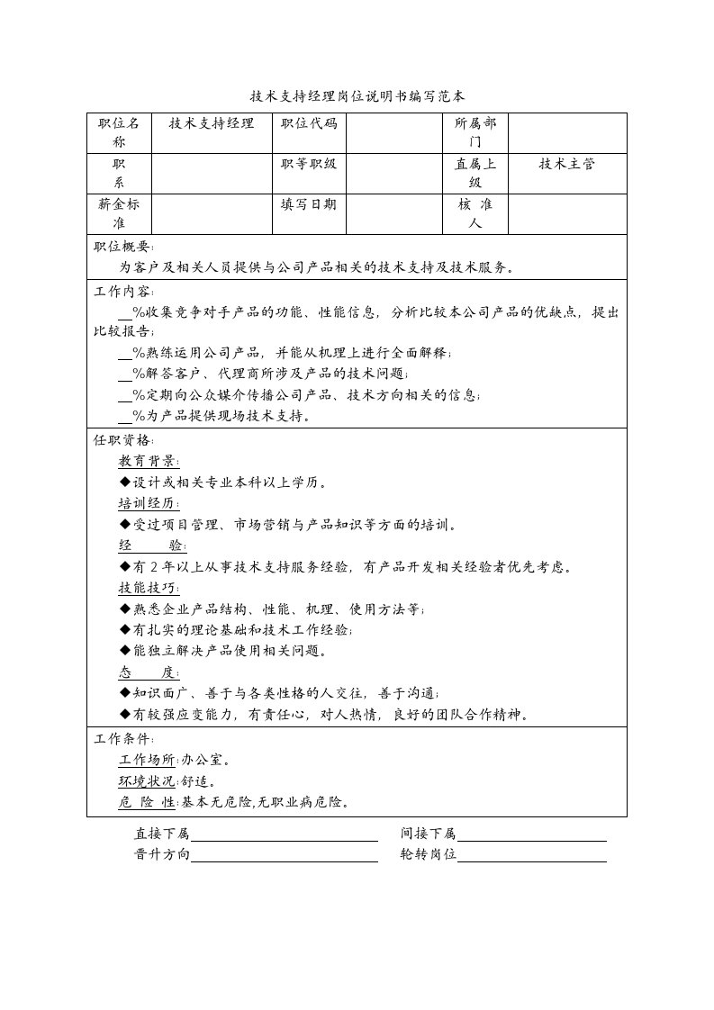 岗位职责-技术支持经理岗位说明书编写范本