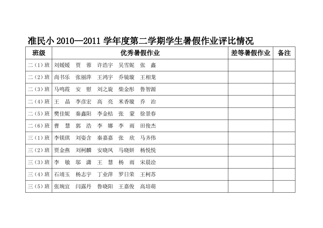 准旗民族小学优秀学生作业花名表