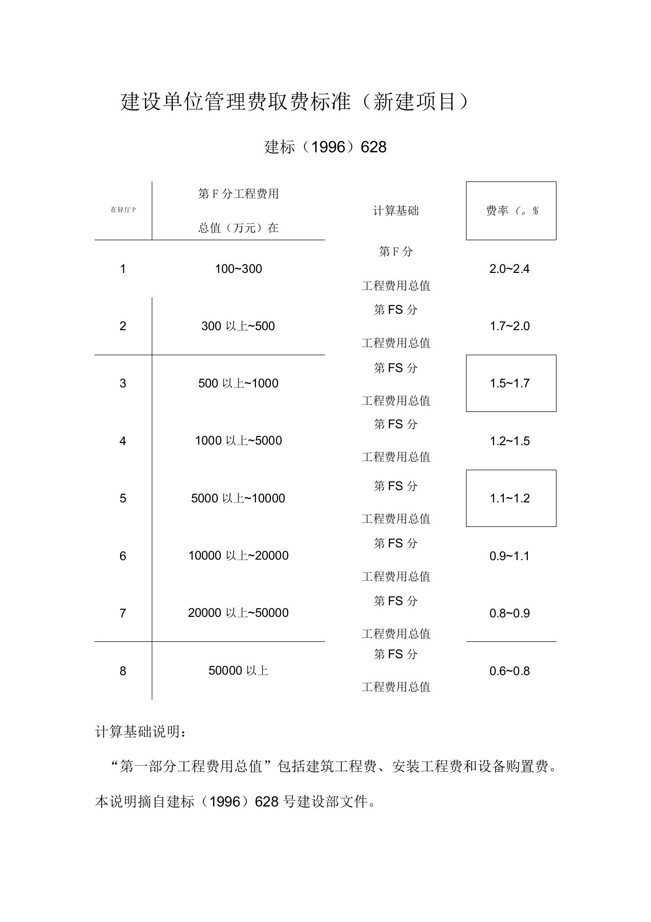 建设单位管理费取费标准