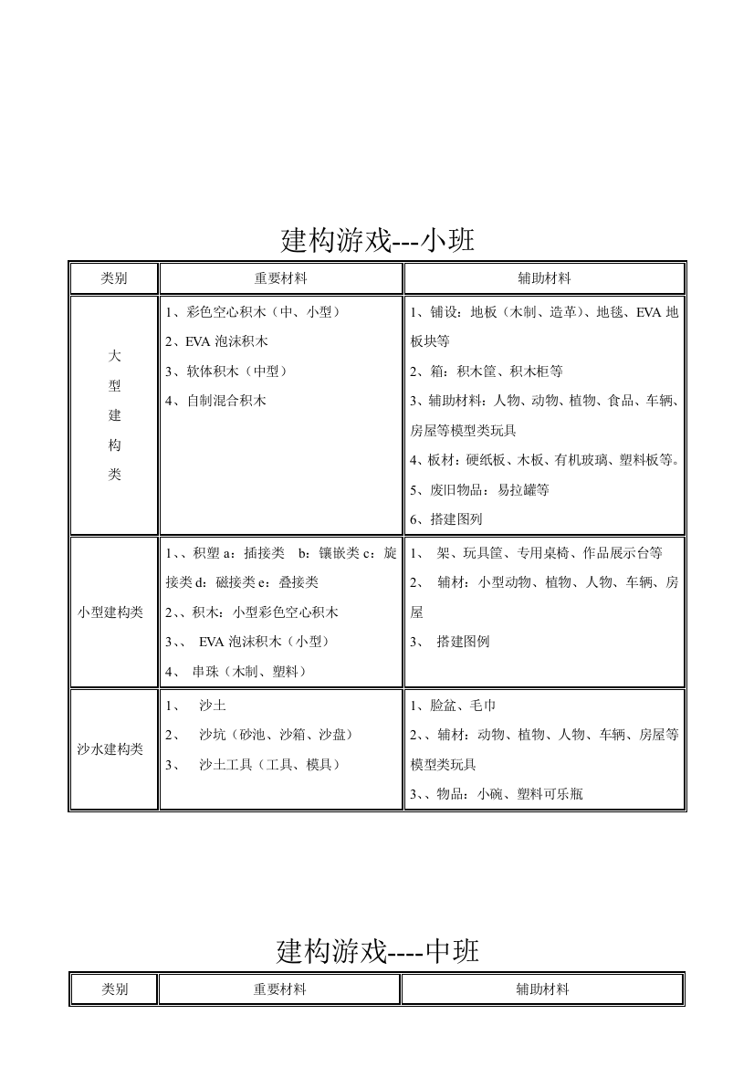 幼儿园游戏材料配备大全