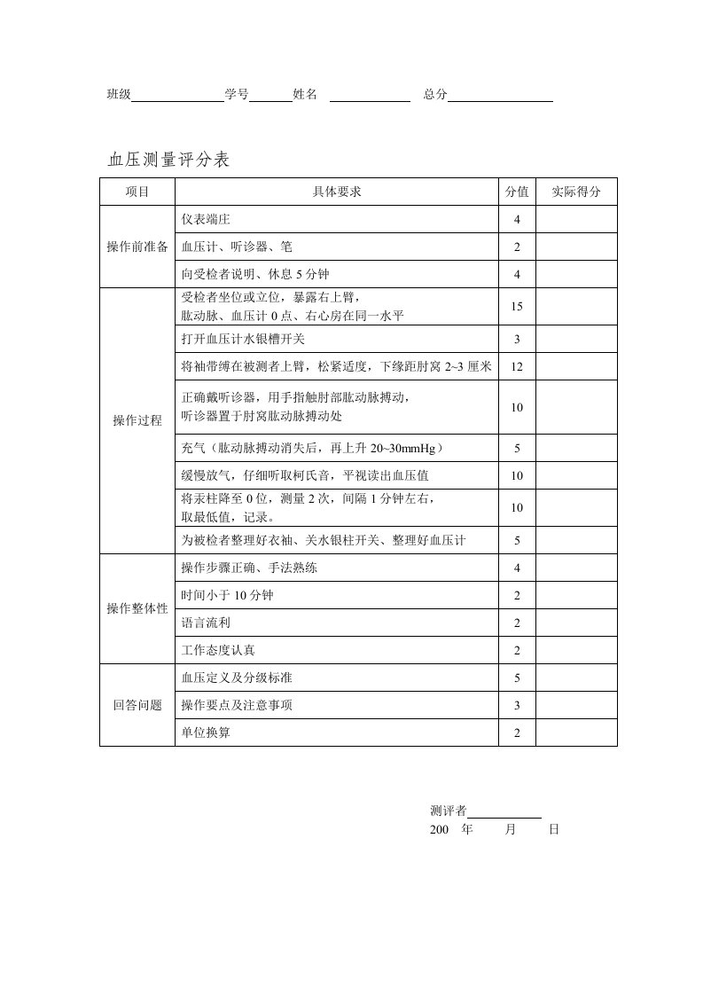 血压测量评分表