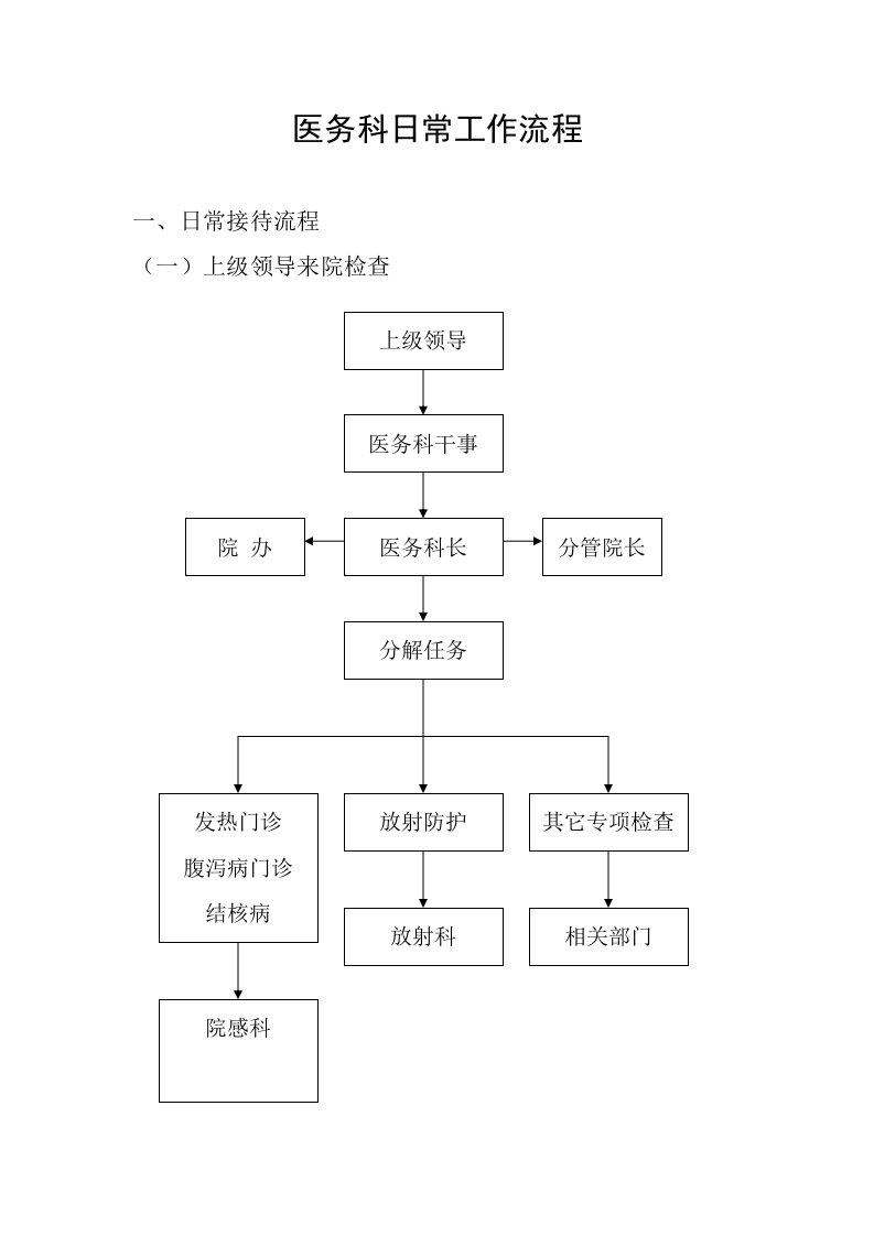 医务科日常工作流程