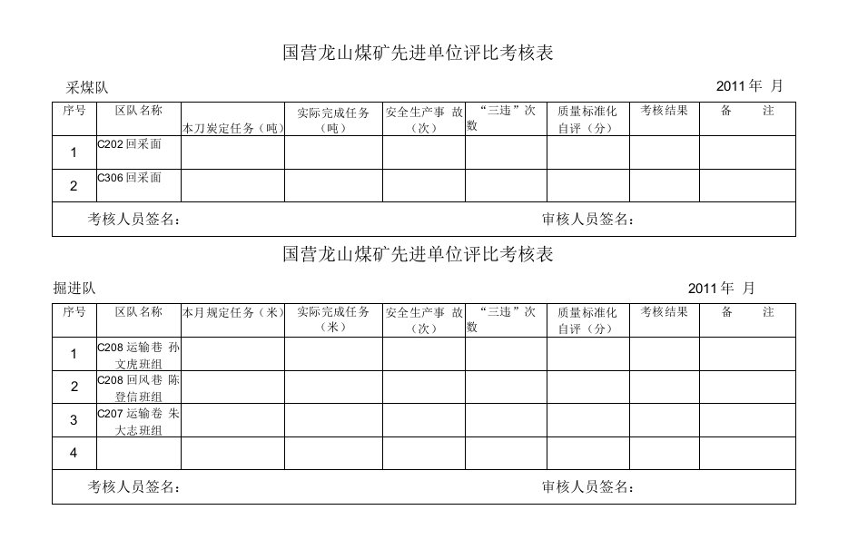 国营龙山煤矿先进单位评比考核表