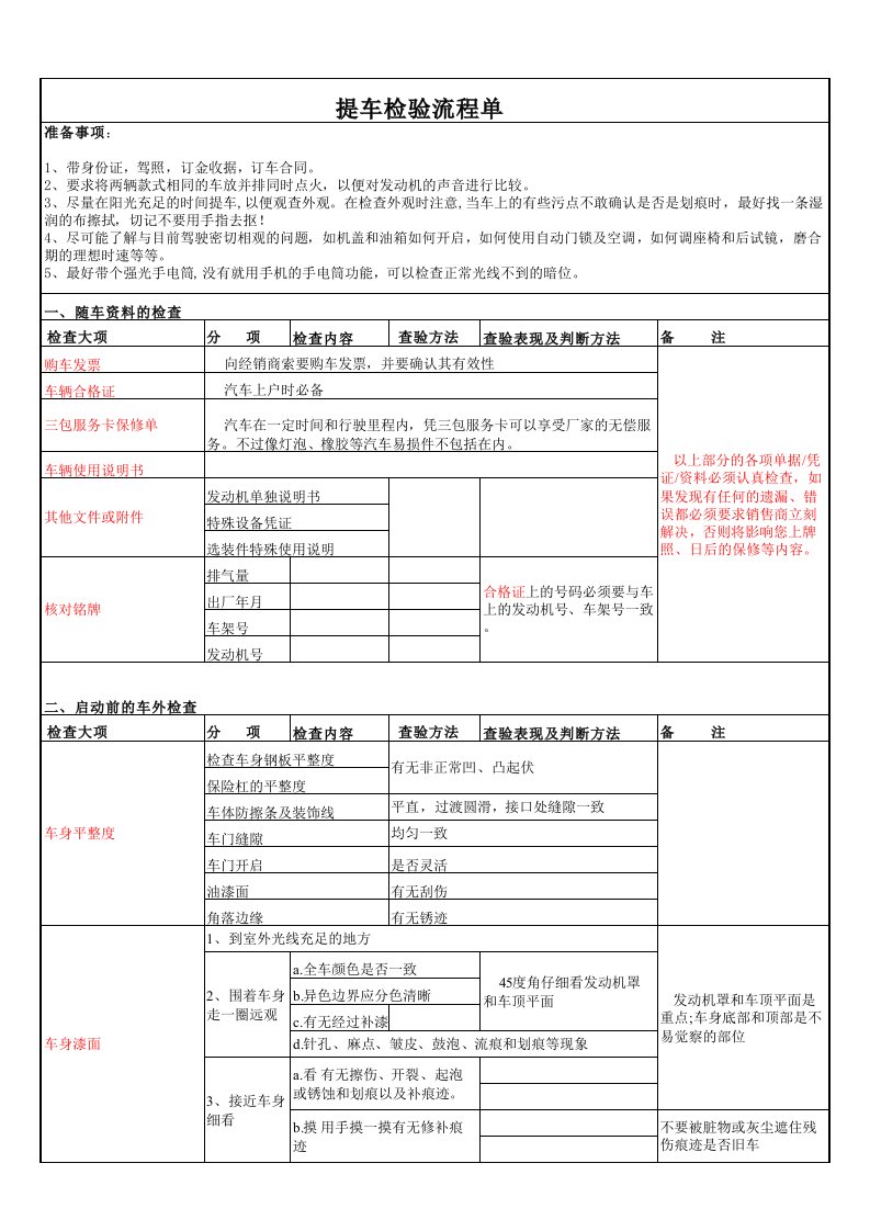 提新车最完美验车单(必备)