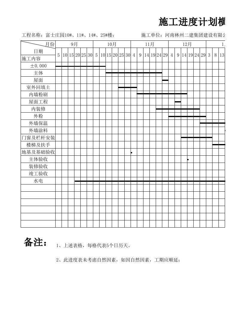 多层总施工进度计划横道图