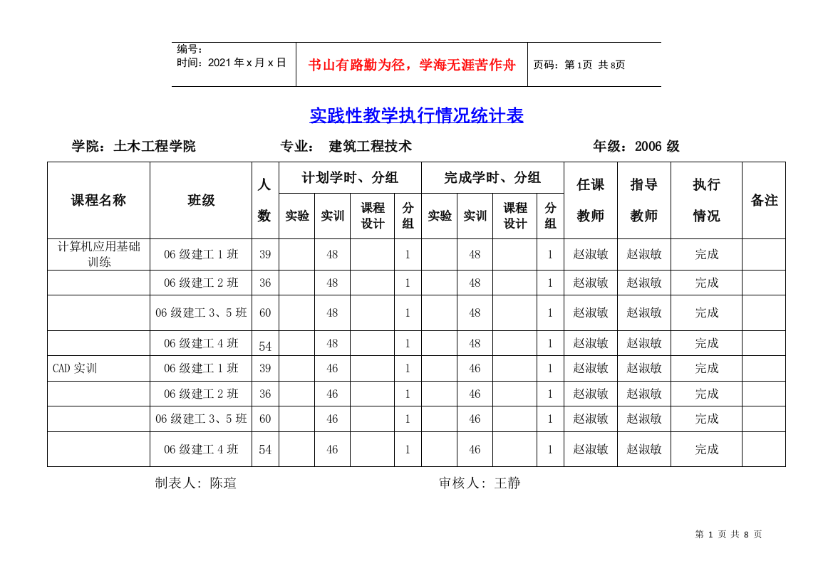 实践性教学执行情况统计表