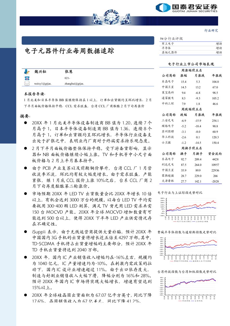 电子行业-电子元器件行业每周数据追踪