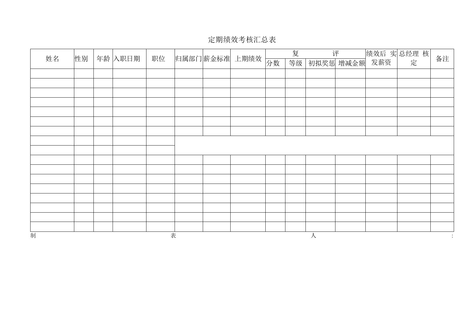 定期绩效考核汇总表