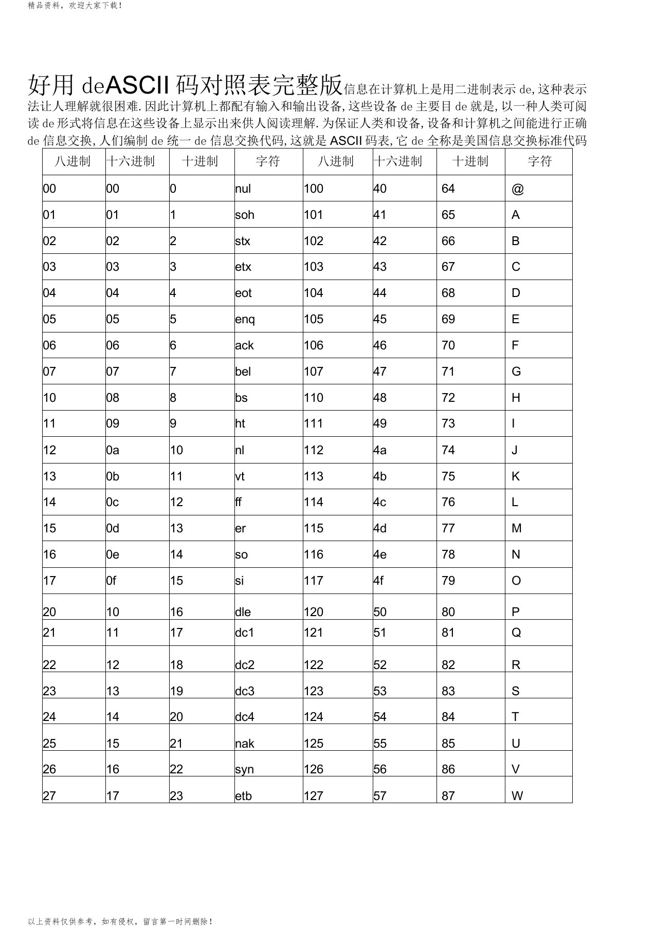 ASCII码对照表完整版