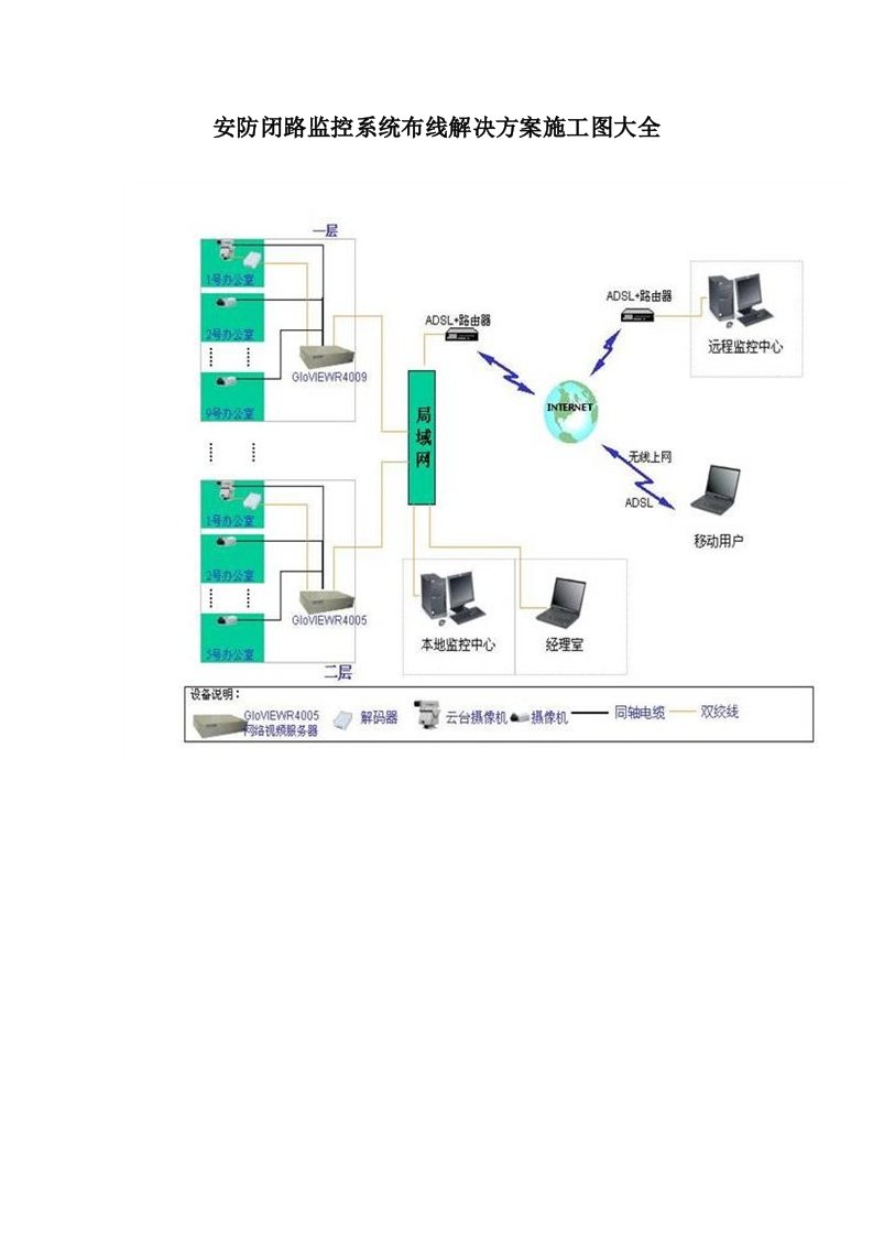 建筑工程管理-安防闭路监控系统布线解决方案施工图大全