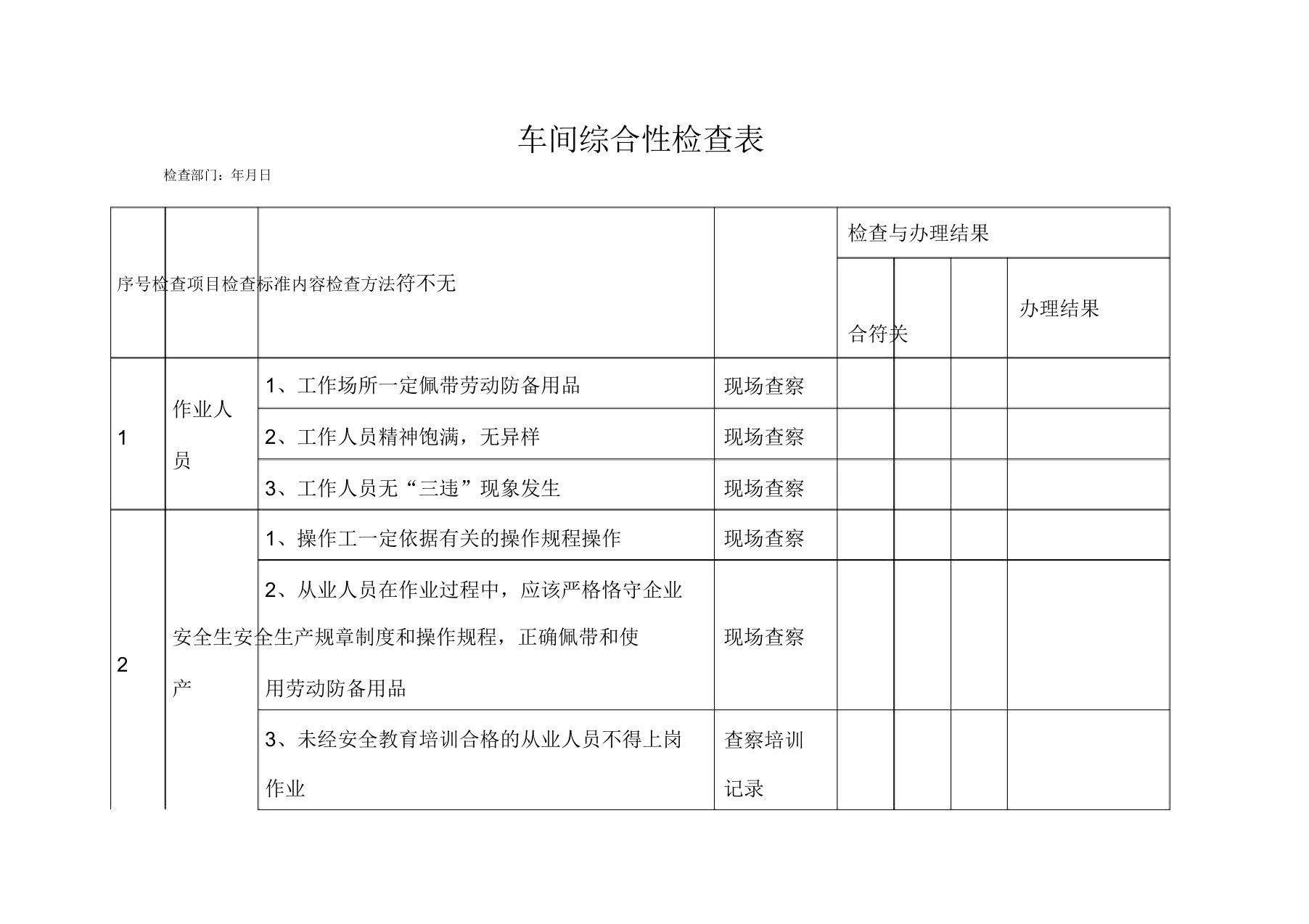 车间综合性安全检查表