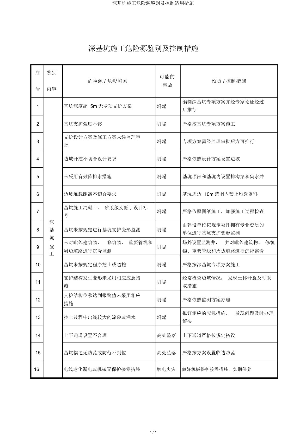 深基坑施工危险源辨识及控制实用措施