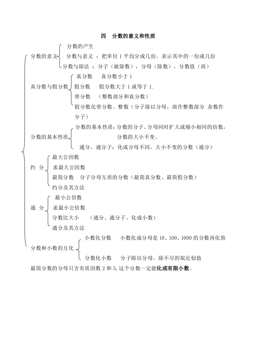 人教版数学下册知识点汇总配练习