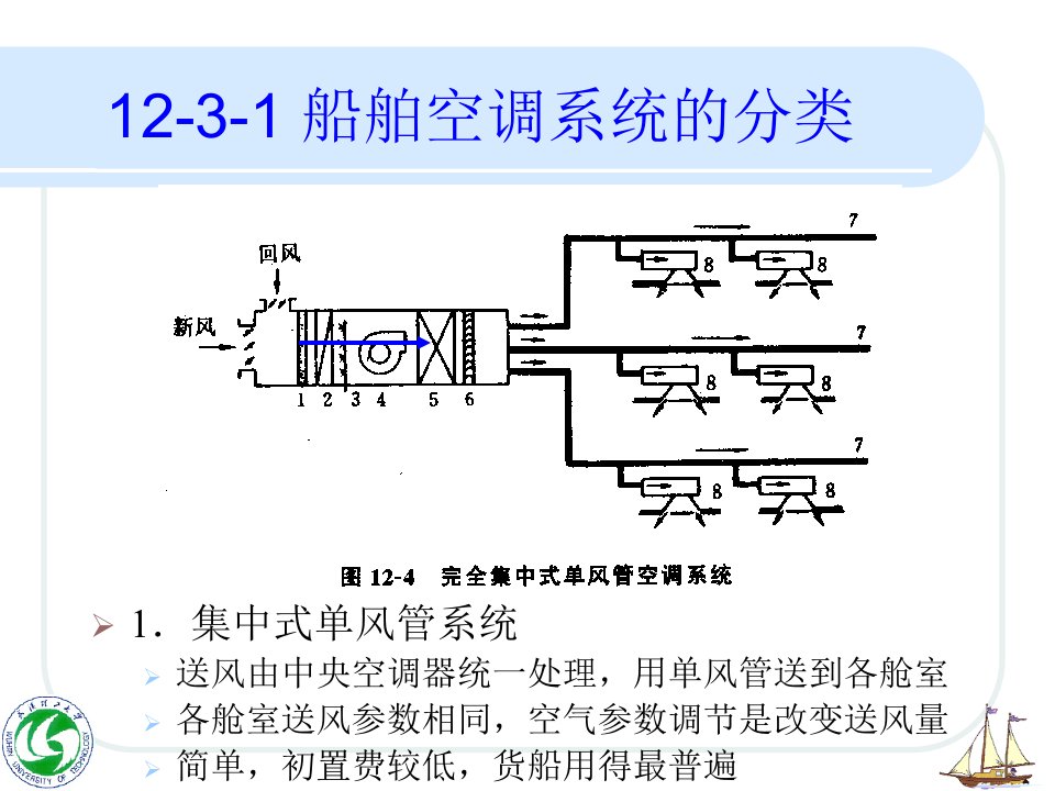 第三节船舶空调系统及设备分解