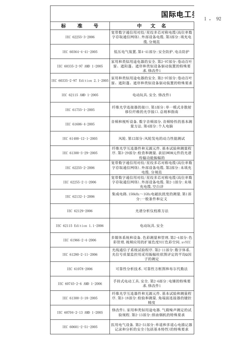 推荐-IEC标准系列09