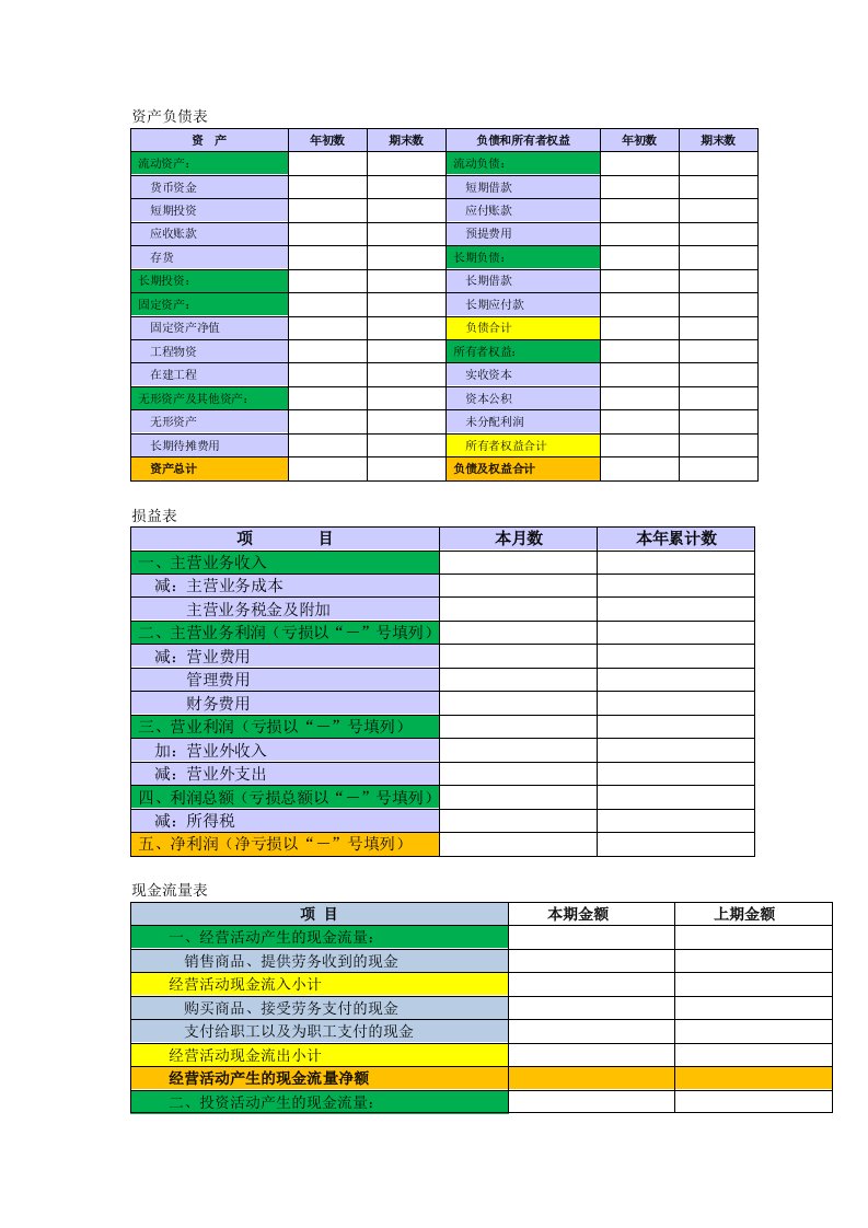 简化版三大财务报表