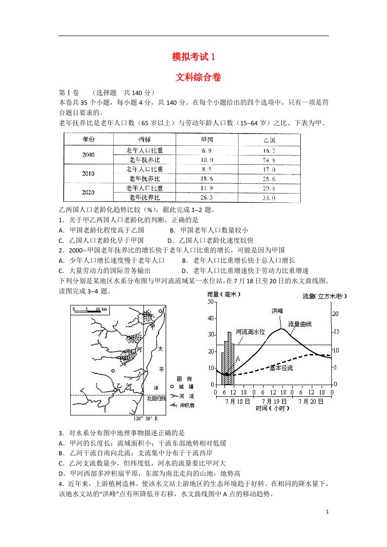 陕西省西工大附中高三文综下学期一模考试试题