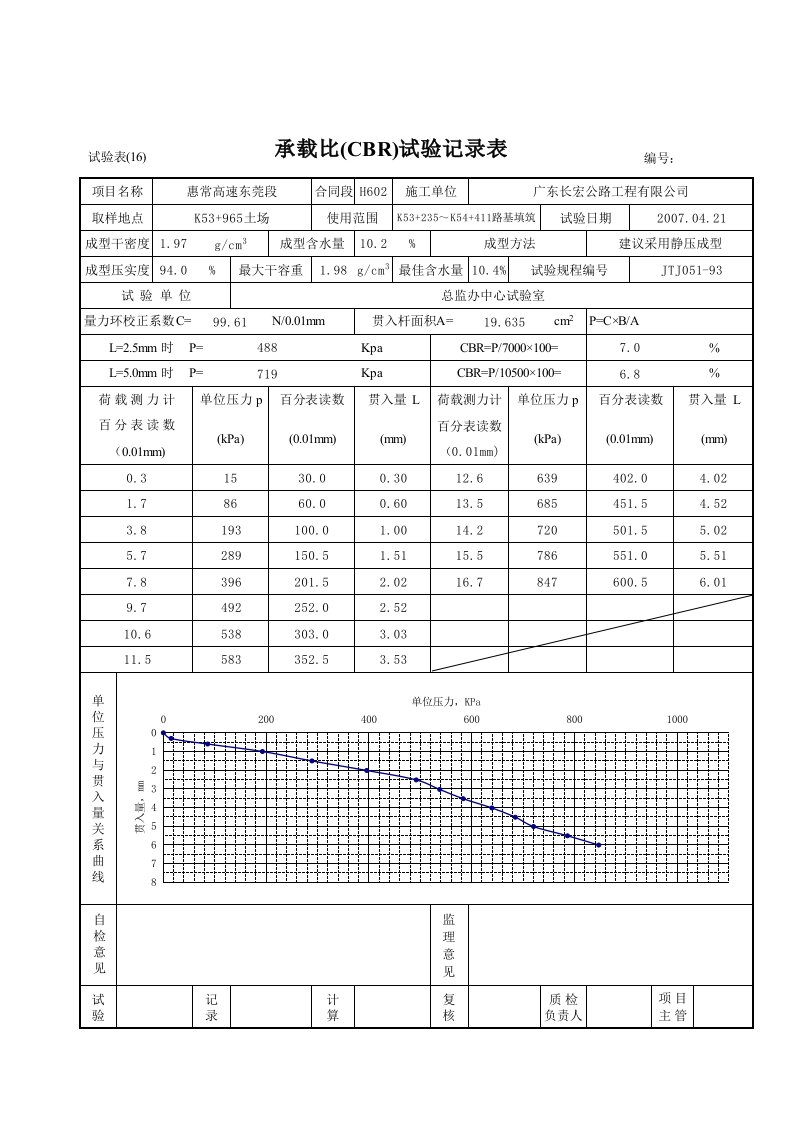 16承载比(cbr)计算表