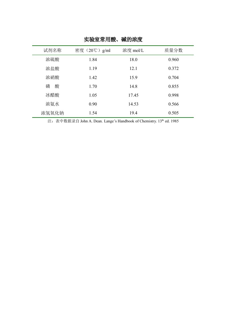 【管理精品】实验室常用溶剂共沸体系